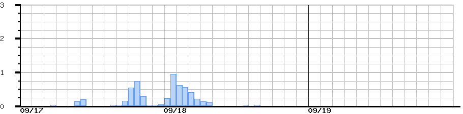 image graph