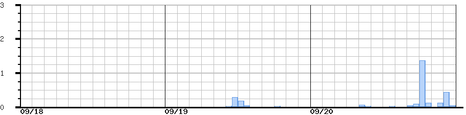 image graph