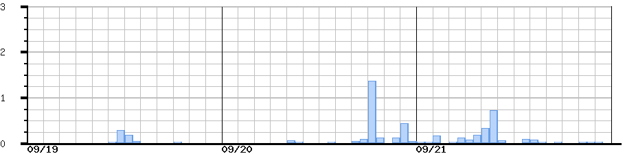 image graph