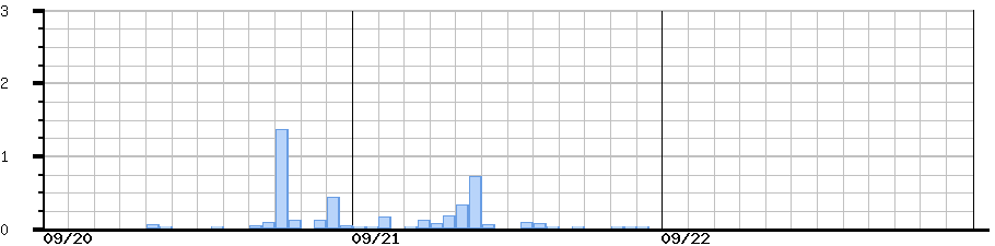 image graph