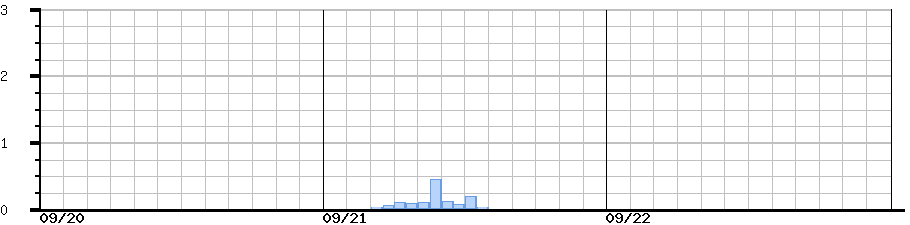 image graph