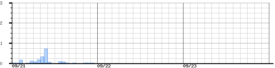 image graph