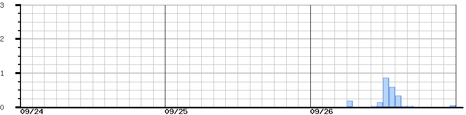 image graph