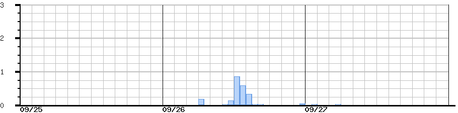 image graph