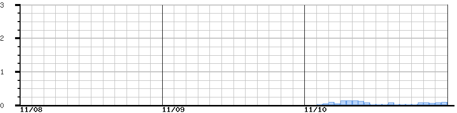 image graph