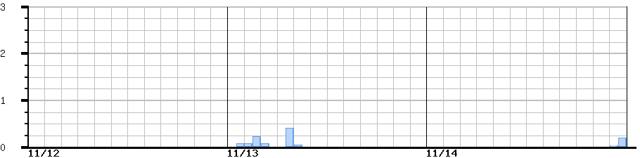 image graph