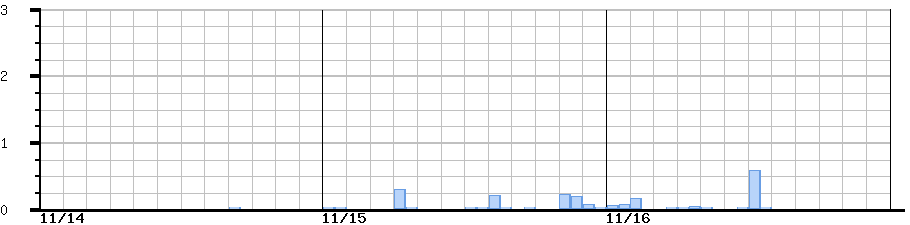image graph