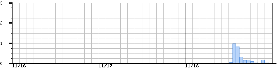 image graph
