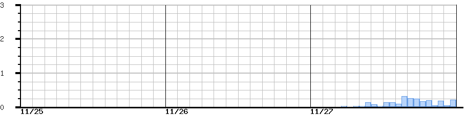 image graph
