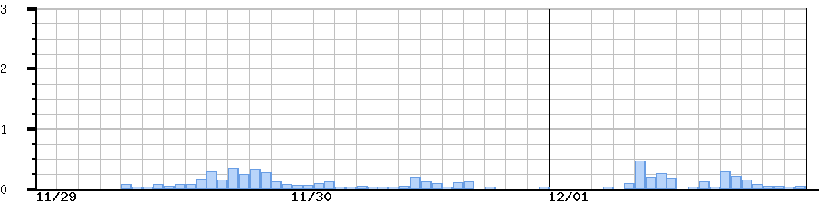 image graph