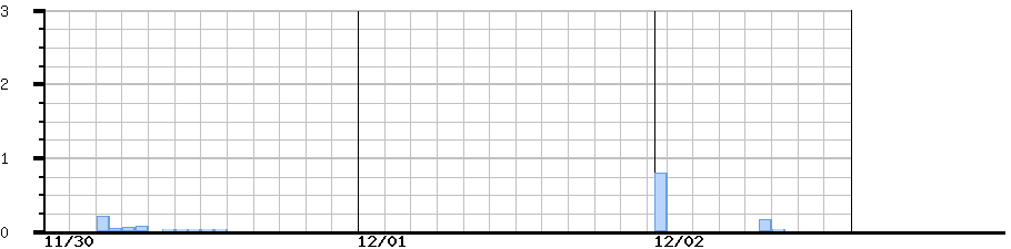 image graph