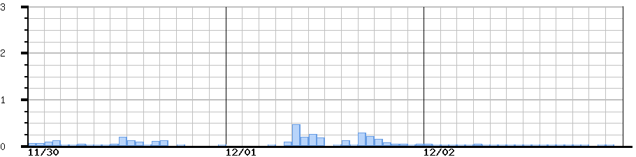 image graph