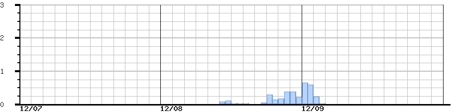 image graph