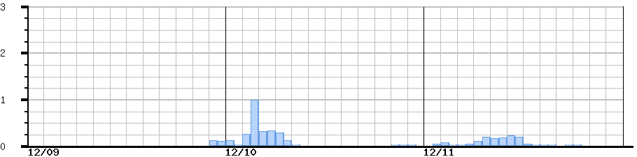 image graph