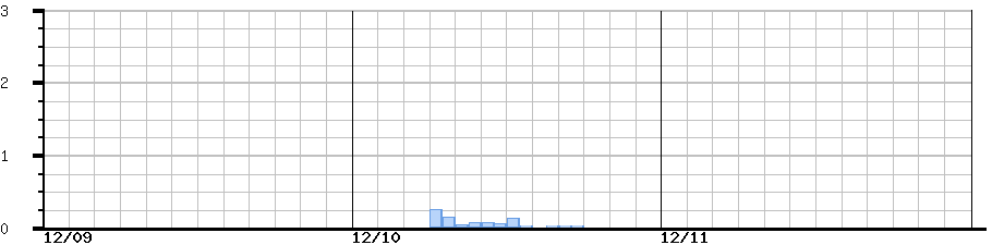 image graph