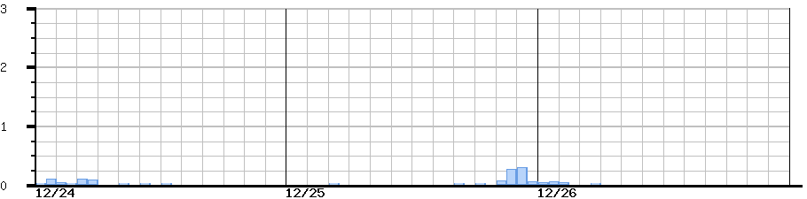 image graph
