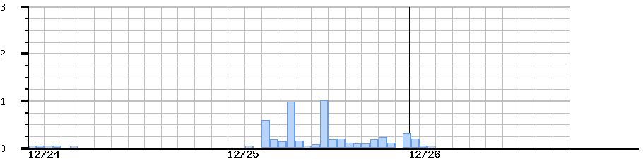 image graph