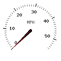 image gauge