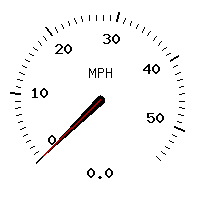 image gauge