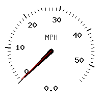 image gauge
