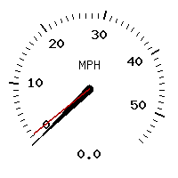 image gauge