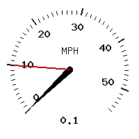 image gauge