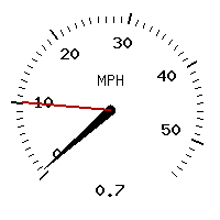 image gauge