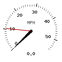 image gauge