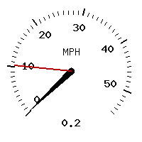 image gauge