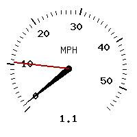 image gauge