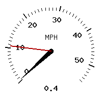 image gauge