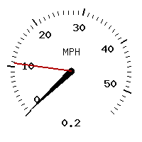 image gauge