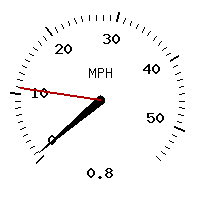 image gauge