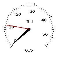image gauge