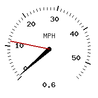 image gauge