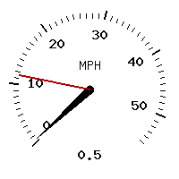 image gauge
