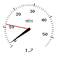 image gauge