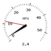 image gauge