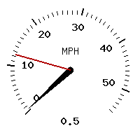 image gauge