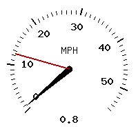 image gauge