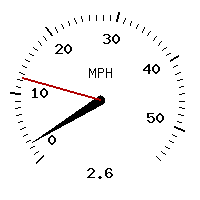 image gauge