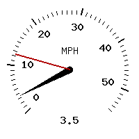 image gauge