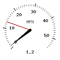 image gauge