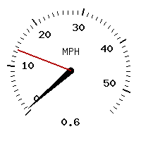 image gauge