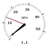 image gauge