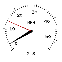 image gauge