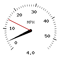 image gauge