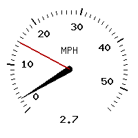 image gauge