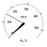 image gauge