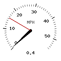 image gauge